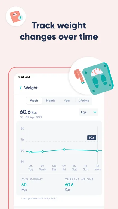 ภาพหน้าจอของ Thyroid Tracker ThyForLife