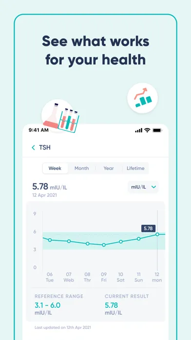 ภาพหน้าจอของ Thyroid Tracker ThyForLife
