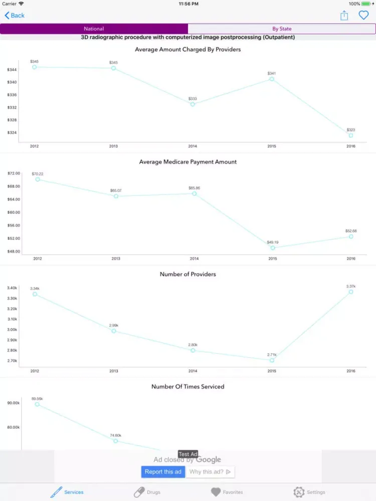 Screenshot di America's Health Care Costs iPad 