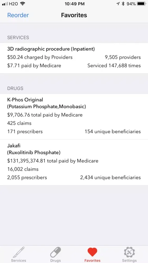 Screenshot di America's Health Care Costs