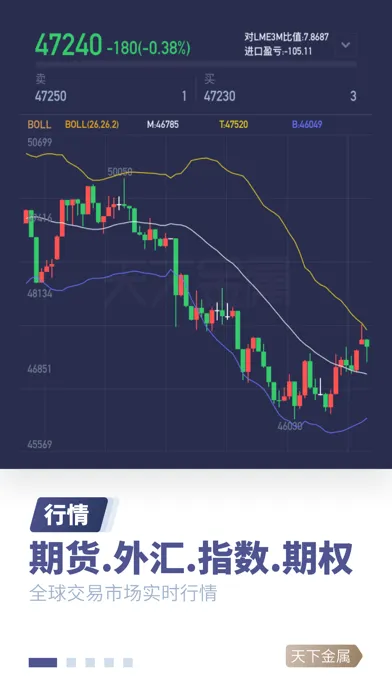 天下金属-期货现货实时行情查询平台 سکرین شاٹس