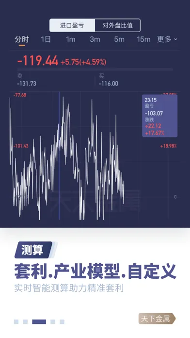 天下金属-期货现货实时行情查询平台 سکرین شاٹس