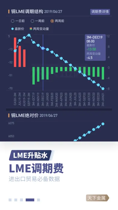 天下金属-期货现货实时行情查询平台 سکرین شاٹس