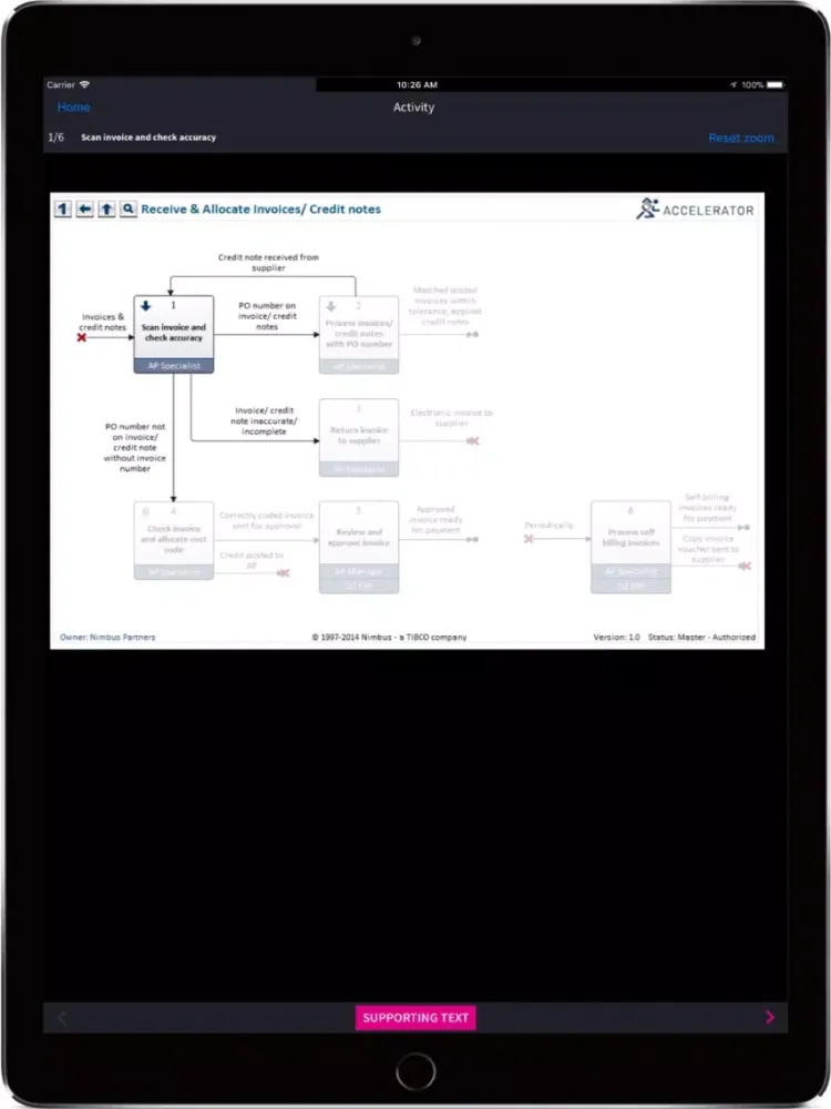 TIBCO Nimbus Storyboard Player iPad  Screenshots