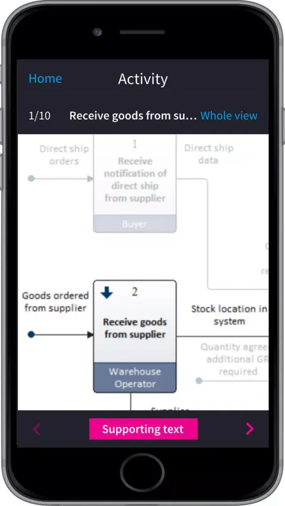 TIBCO Nimbus Storyboard Player Screenshots