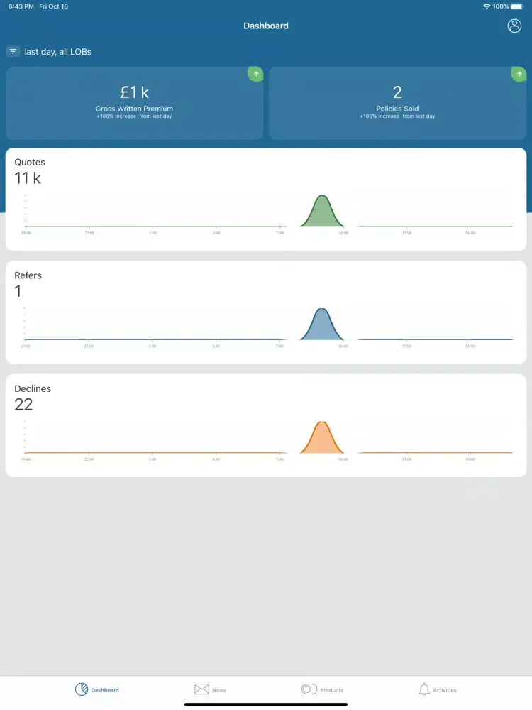 تصاویر Mobius Rating iPad 