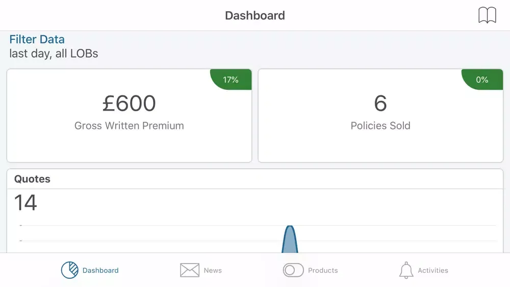 تصاویر Mobius Rating
