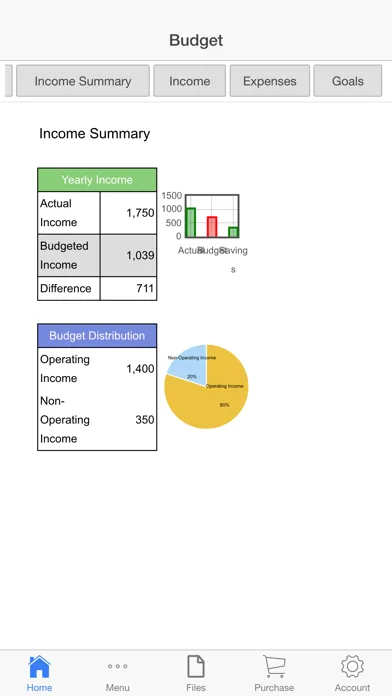 Capturas de tela do Business Budget Pro