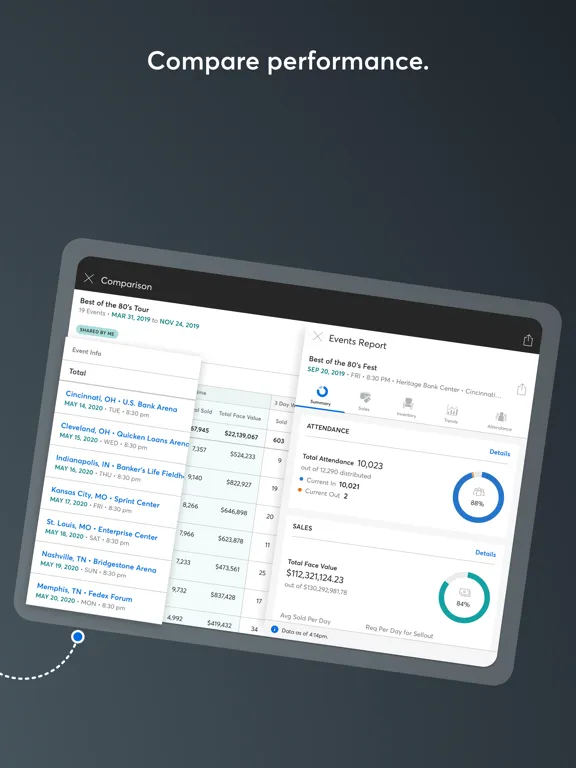 Zrzuty ekranu TM1 Reports iPad 