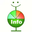FiTest Info