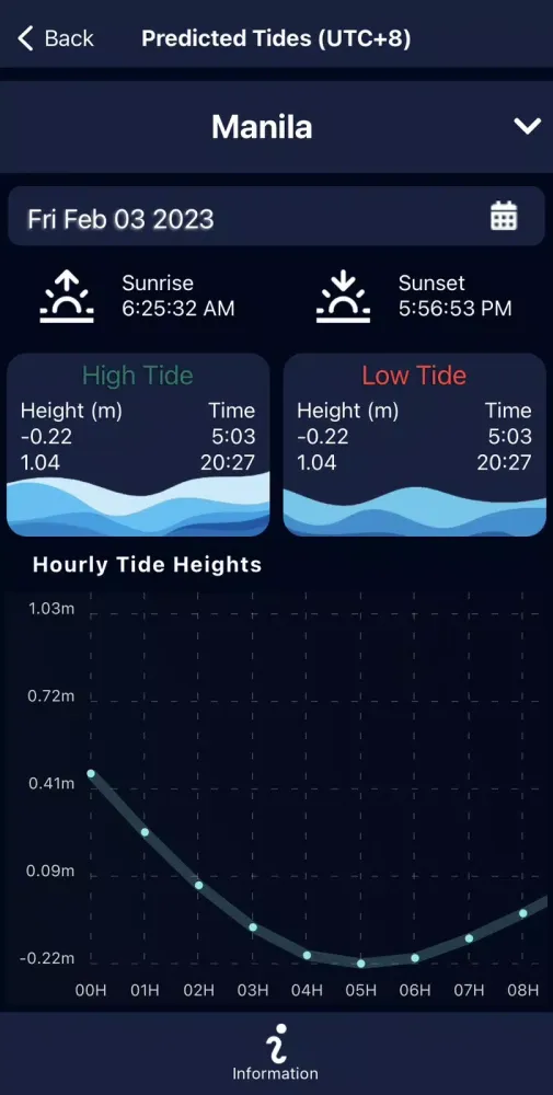 PH TIDES Screenshots