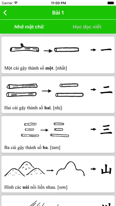 تصاویر Học Kanji N5