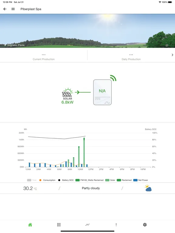 Tigo Energy Intelligence iPad  Screenshots