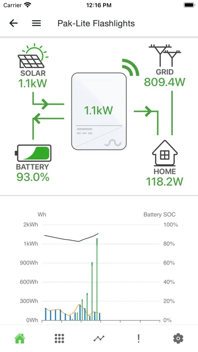 Tigo Energy Intelligence Screenshots