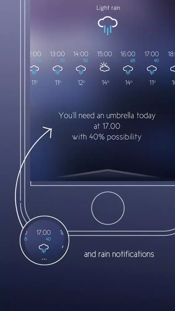 ภาพหน้าจอของ Umbrella Time: Rain Notification and Hourly Weather Forecast