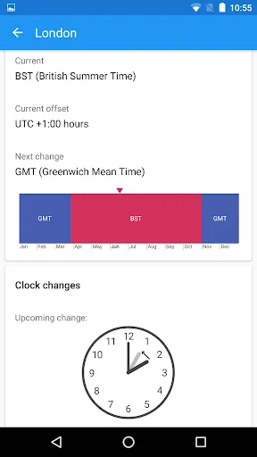 World Clock by timeanddate.com Ekran Görüntüleri