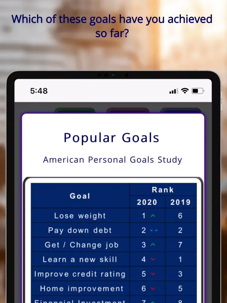 Tasks, Habits, and Goals. iPad 應用截圖