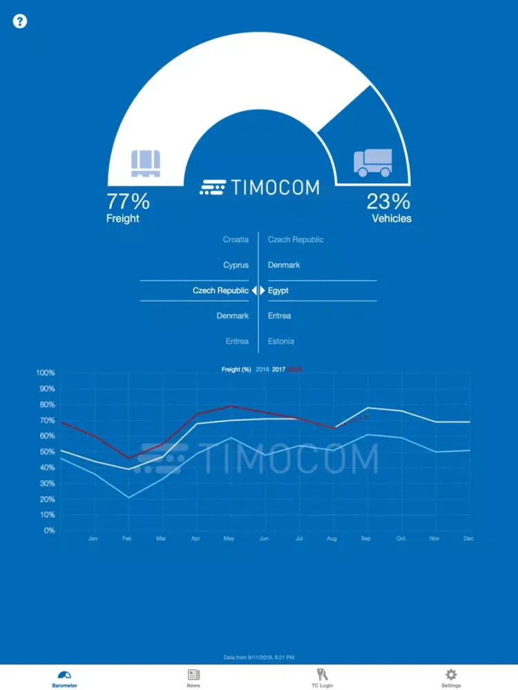 Zrzuty ekranu TIMOCOM Transport barometer iPad 