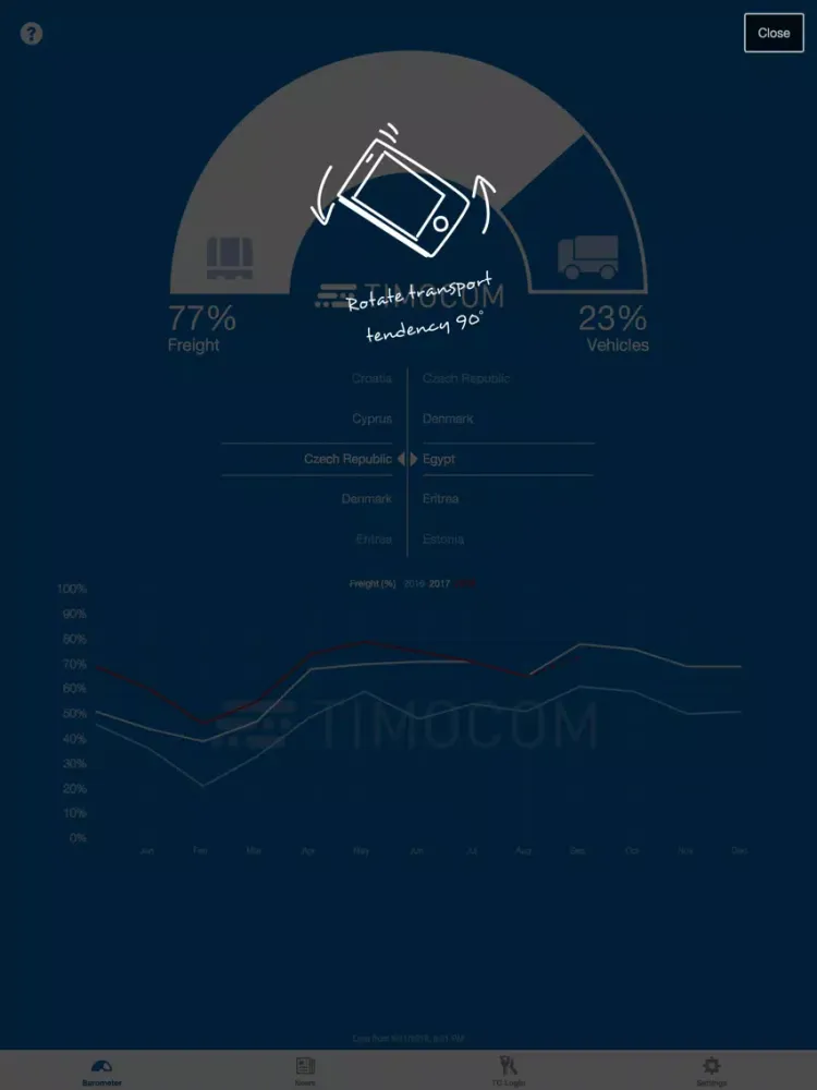 Zrzuty ekranu TIMOCOM Transport barometer iPad 