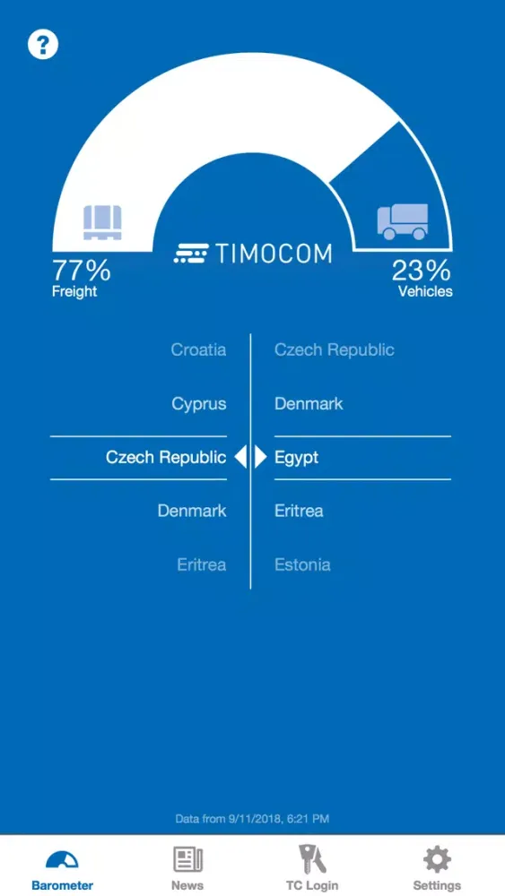 Zrzuty ekranu TIMOCOM Transport barometer