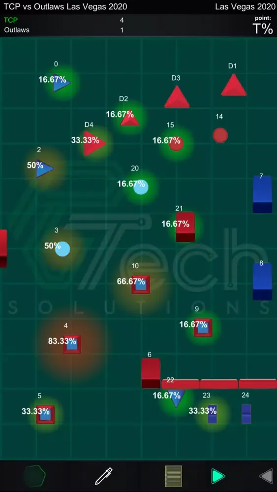 Скриншоты Scout Pro by PBTech
