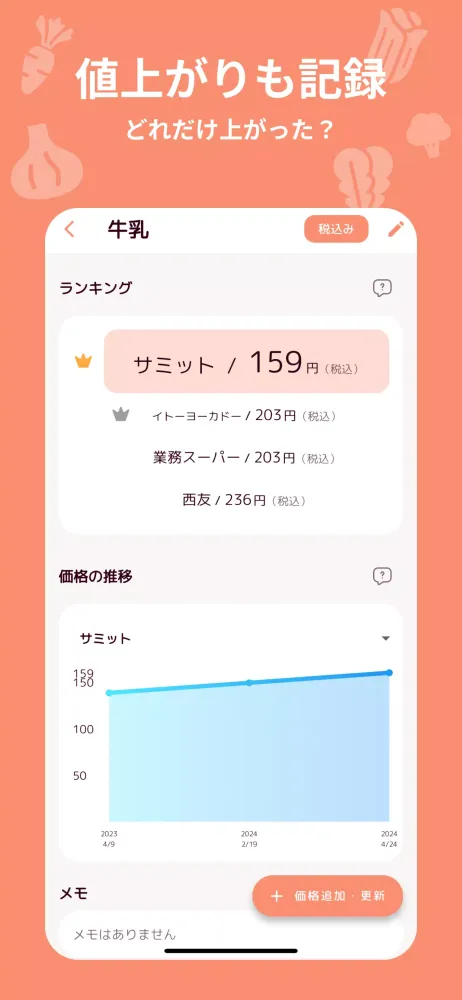 共有買い物リスト・底値記録。家族で節約。店ごとに管理 ソコネ应用截图