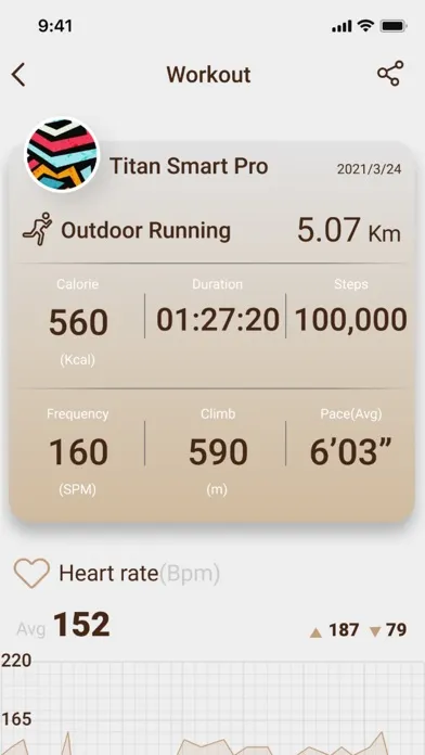 صور Titan Smart Pro
