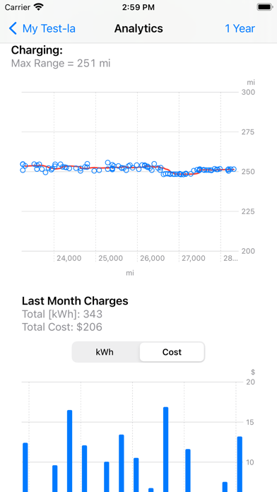ภาพหน้าจอของ myT: For your Tesla