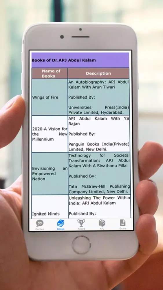 Best Quotes : APJ Abdul Kalam Screenshots