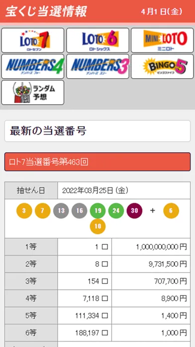 صور 宝くじ当選情報