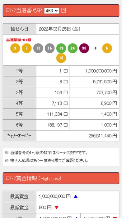صور 宝くじ当選情報