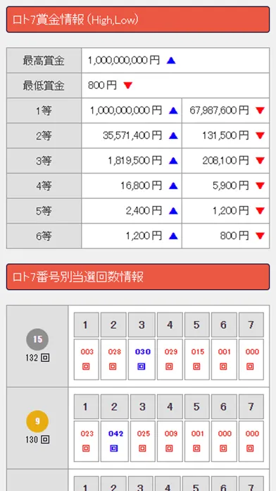 صور 宝くじ当選情報