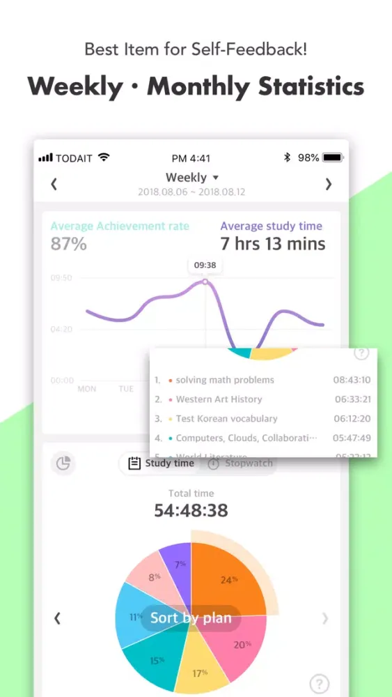 Todait - Smart study planner應用截圖