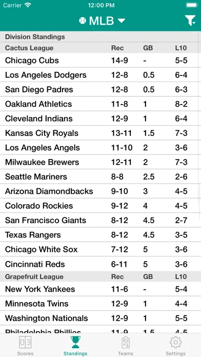 Sports Scores and Schedules Screenshots