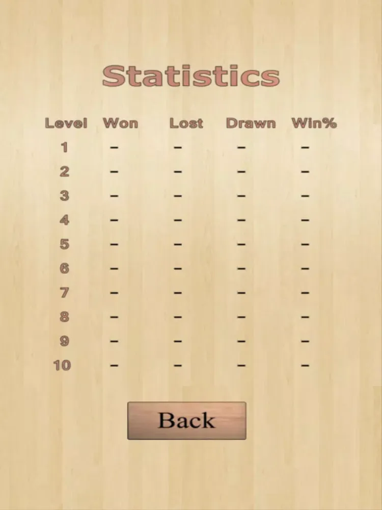 Captures d'écran de Checkers by Toftwood iPad 