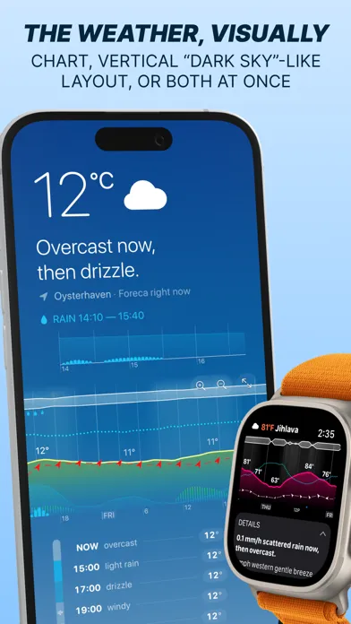ภาพหน้าจอของ Weathergraph weather widget