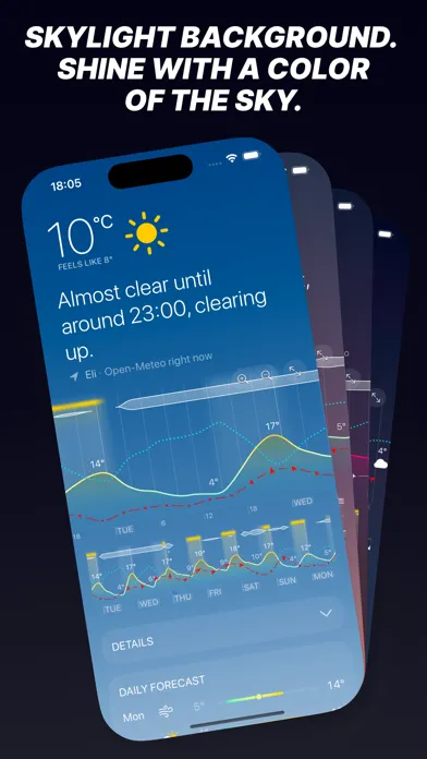 ภาพหน้าจอของ Weathergraph weather widget