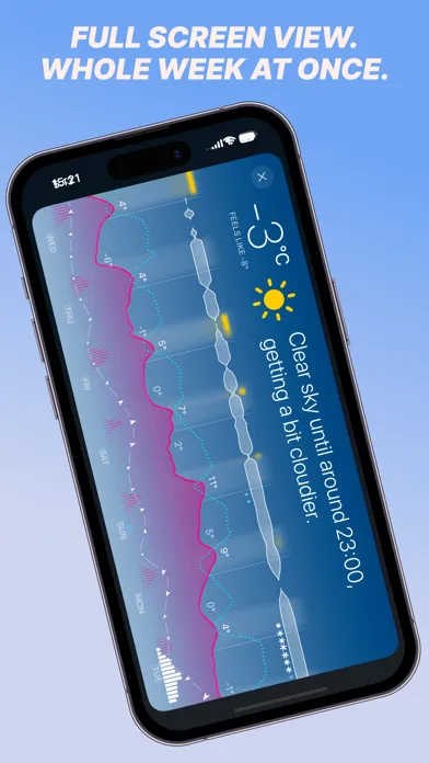 ภาพหน้าจอของ Weathergraph weather widget