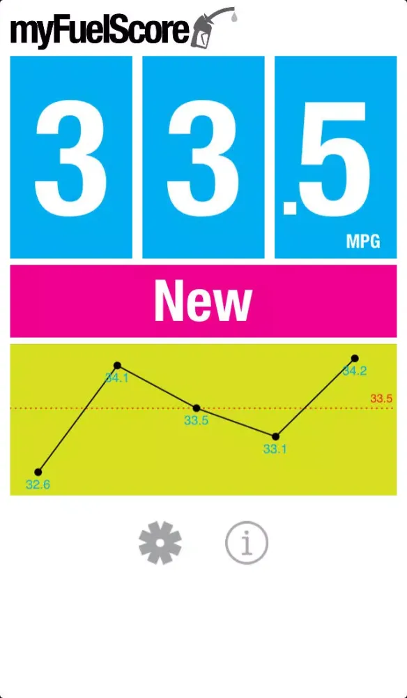 صور myFuelScore - mpg and km/L fuel tracking
