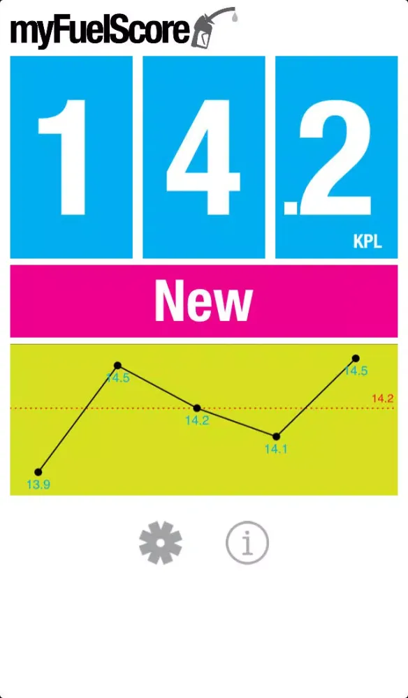 صور myFuelScore - mpg and km/L fuel tracking