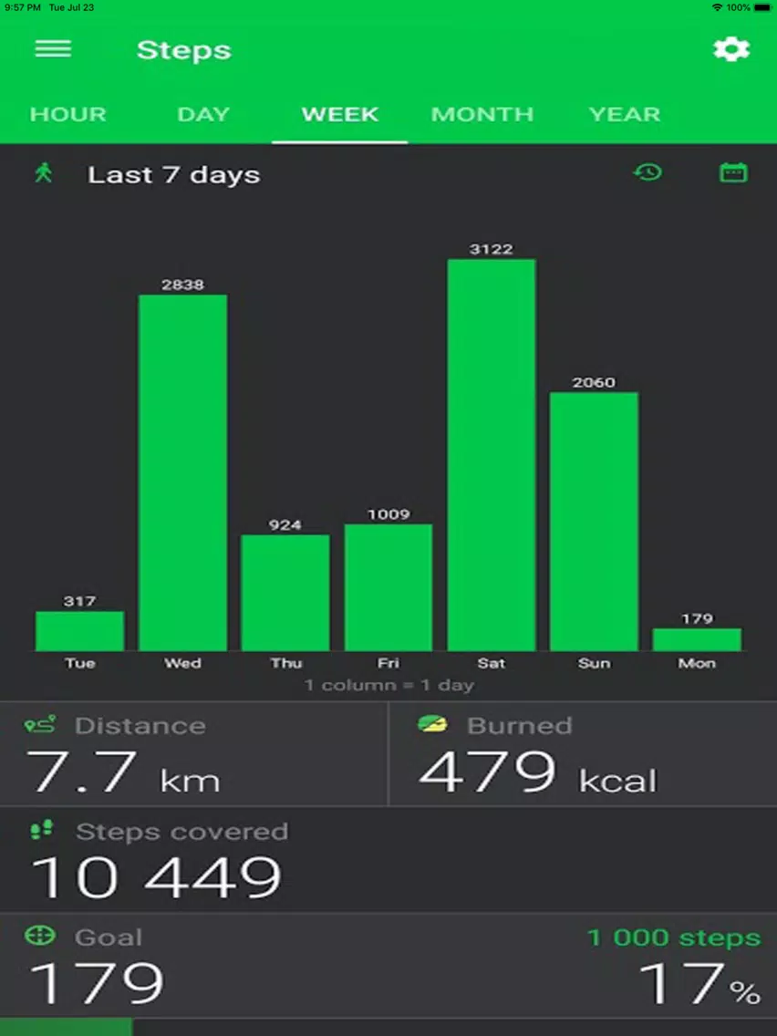 تصاویر Tools for Amazfit iPad 