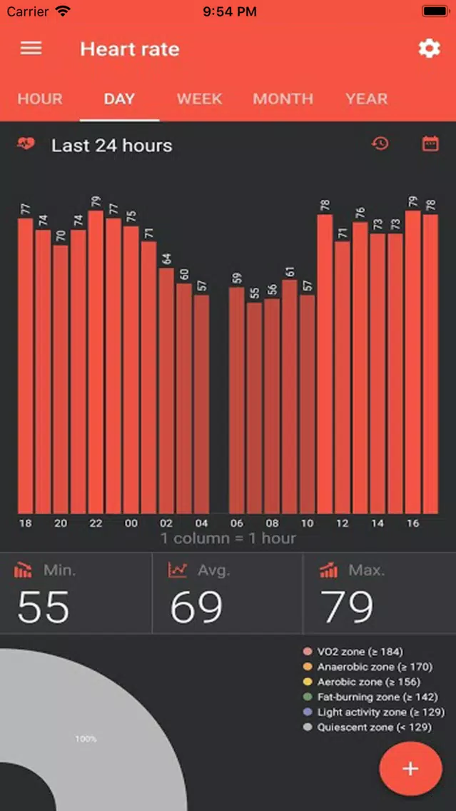 تصاویر Tools for Amazfit