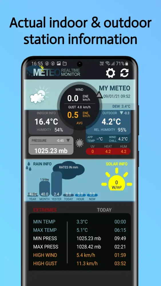 Cumulus Realtime Meteo Monitor スクリーンショット
