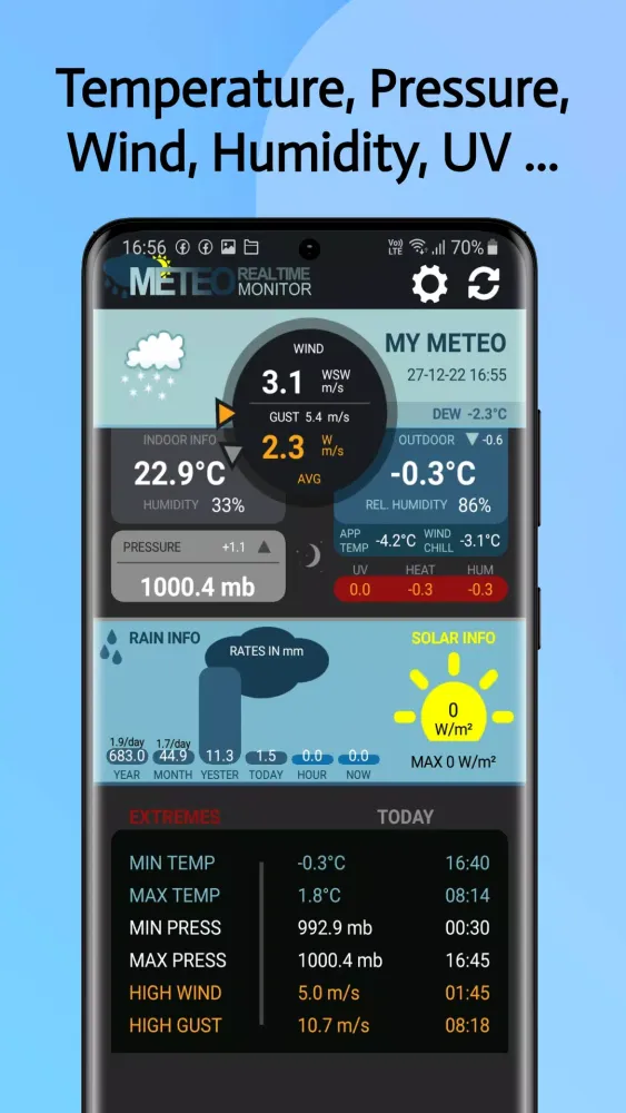 Cumulus Realtime Meteo Monitor スクリーンショット