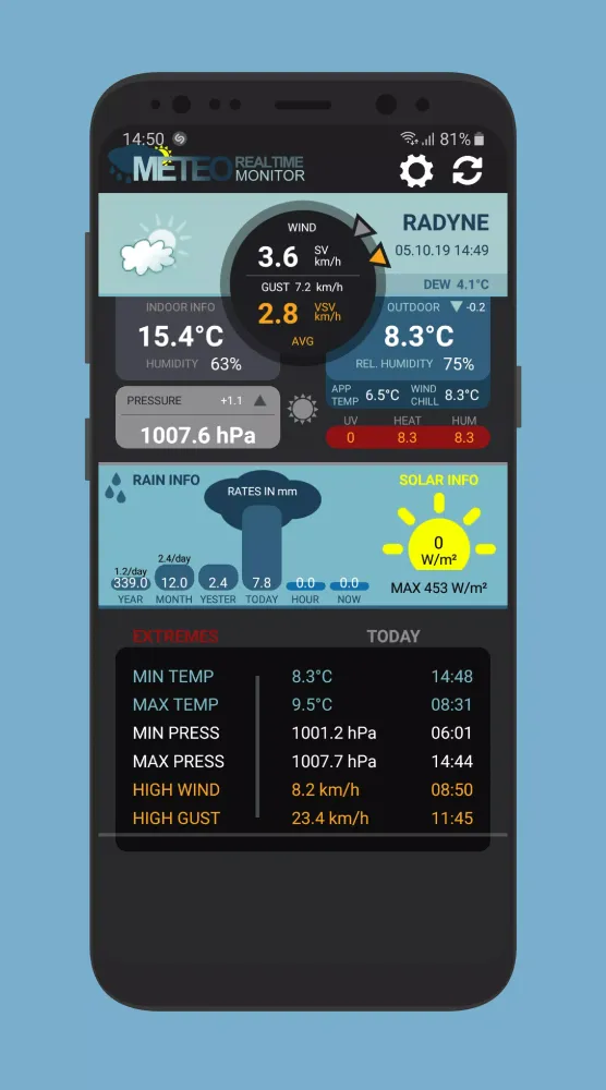 Cumulus Realtime Meteo Monitor スクリーンショット