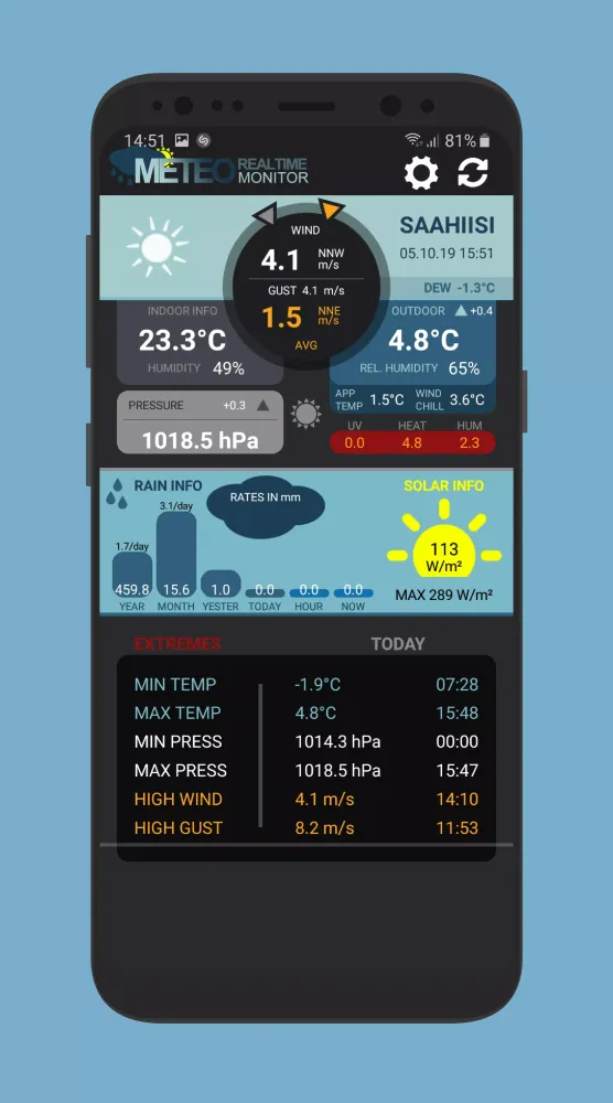 Cumulus Realtime Meteo Monitor スクリーンショット