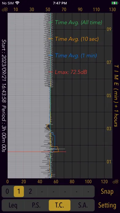 Ảnh chụp màn hình của Sound Level Analyzer PRO