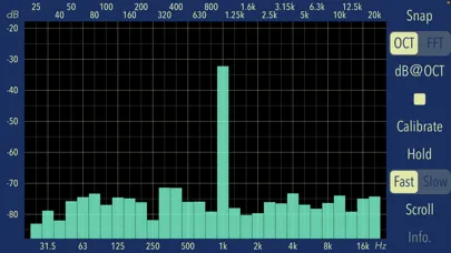 ภาพหน้าจอของ Audio Frequency Analyzer