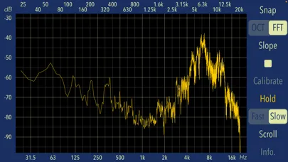 ภาพหน้าจอของ Audio Frequency Analyzer