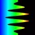 Voice Sonogram